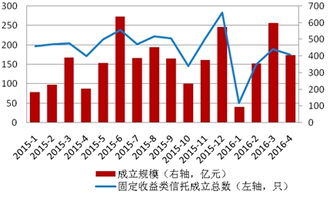证券理财怎么投资