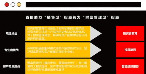 证券销售怎么升职