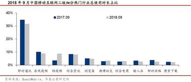 华泰证券怎么放大