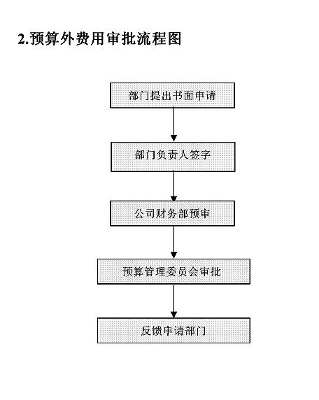 如何控制住股票操作流程