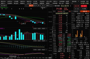如何控制住股票操作流程