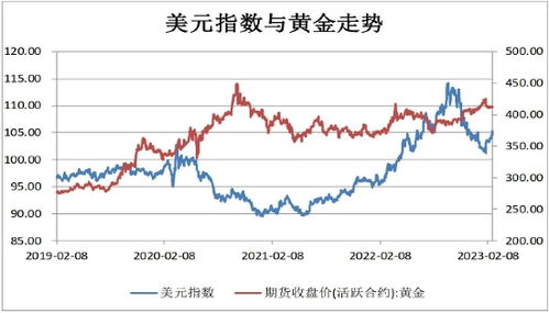 证券峰值怎么提升