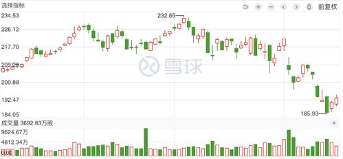 如何选股票风险大