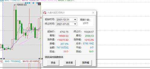 如何选股票风险大