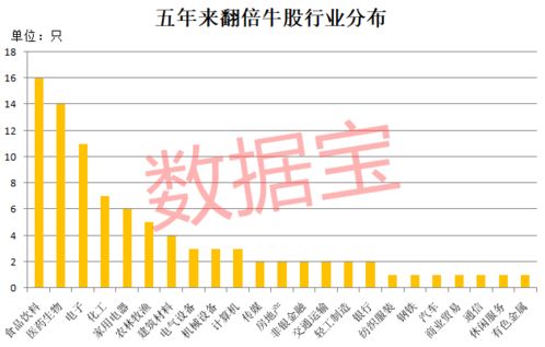 如何看待股票涨幅榜