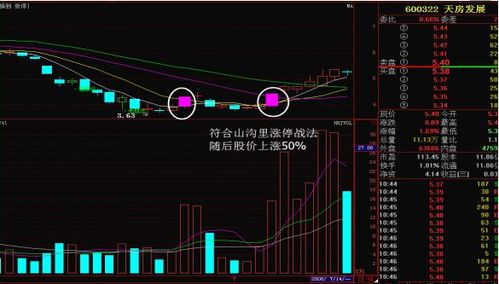 初涉股票如何操作