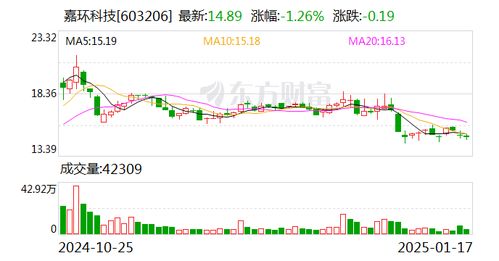 证券资金账户怎么解冻