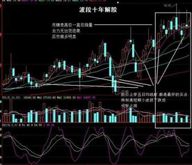股票回撤后如何控制盈亏