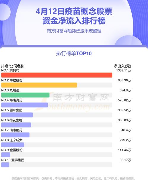 疫苗股票如何看 疫苗股票如何看