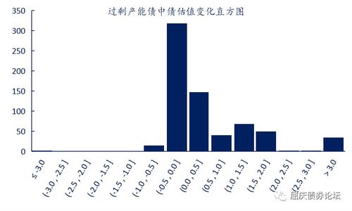 银行证券怎么做