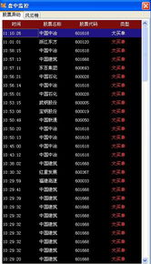 工商银行股票如何卖入 工商银行股票如何卖入