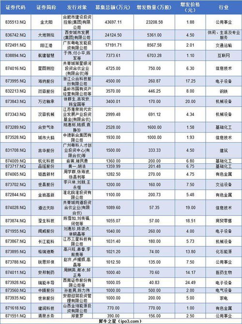 北交所如何买卖新股票