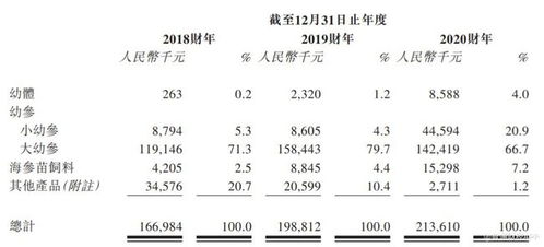 农科种业股票如何买 农科种业股票如何买