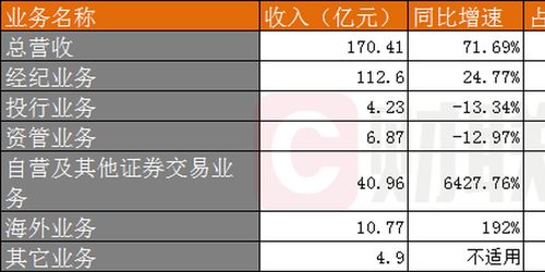 银河证券薪水待遇怎么样