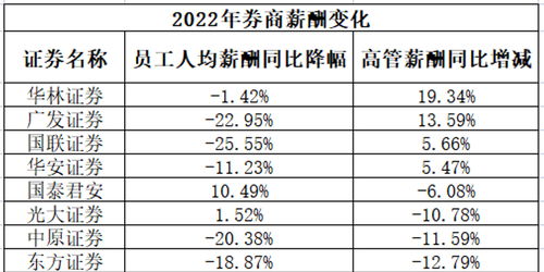 银河证券薪水待遇怎么样