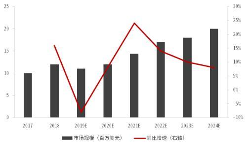 中信证券怎么设置分时线