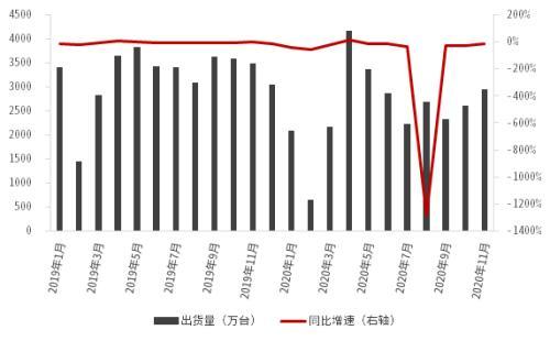 中信证券怎么设置分时线