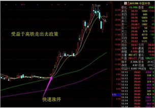 股票已涨停后该如何买进