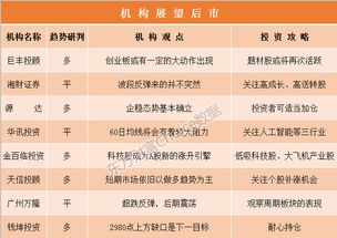 证券市场价格会怎么样