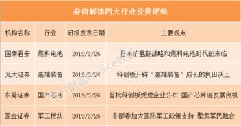 证券市场价格会怎么样