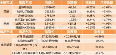 证券市场价格会怎么样