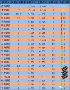 招商证券跌幅榜怎么看 招商证券跌幅榜怎么看