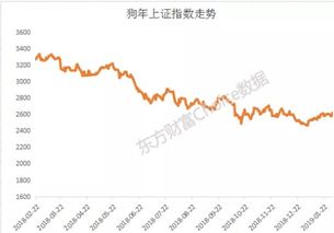 如何看待股票的收官之年