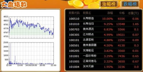 如何创建股票交易账户