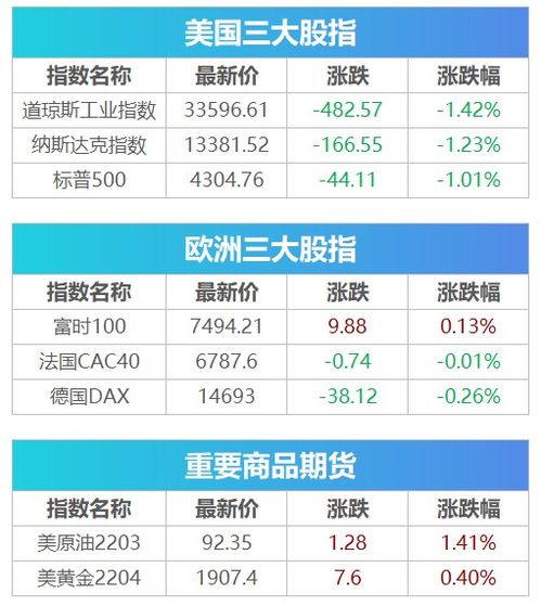 如何看股票编号大小