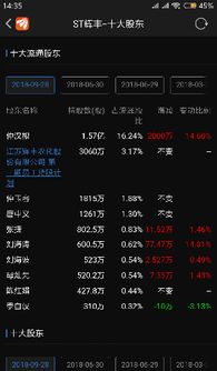 如何看股票编号大小