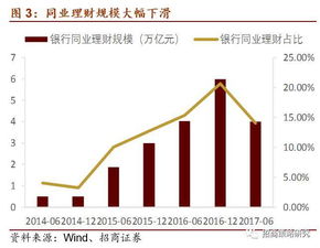 股票如何增强流动性