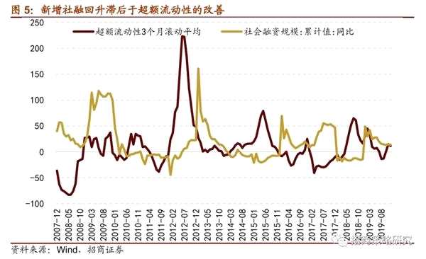股票如何增强流动性