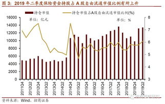 股票如何增强流动性