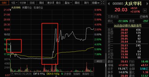 股票如何打回原形 股票如何打回原形