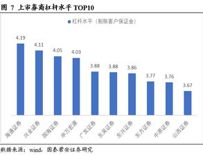 证券行业怎么配置