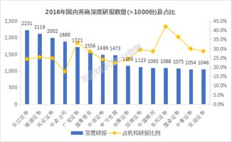 中金证券准确率怎么样