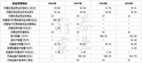 中金证券准确率怎么样