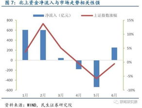 新增证券怎么卖