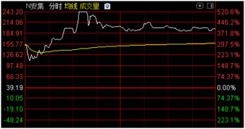 股票收盘如何计算本金