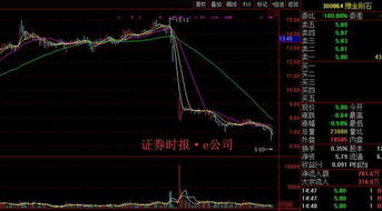 股票如何会被平仓收购