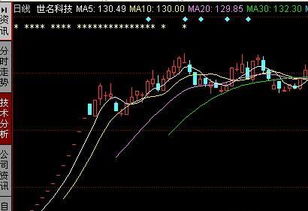 股票发行后如何做单