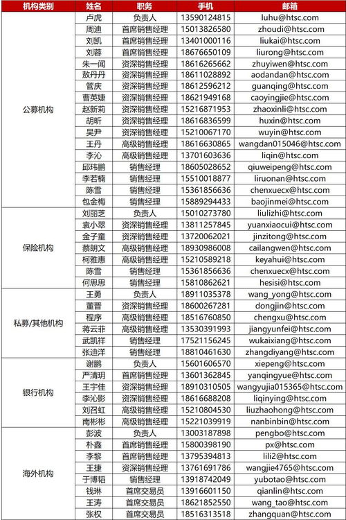 证券怎么解除订阅