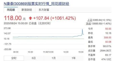 如何抽中签股票