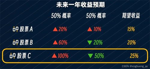股票如何分派
