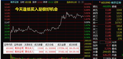 长江证券怎么加指标 长江证券怎么加指标
