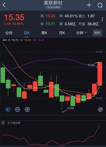 长江证券怎么加指标 长江证券怎么加指标