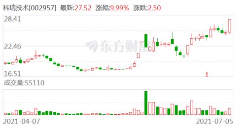 华泰证券怎么买进