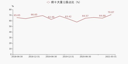 2021农业股票如何