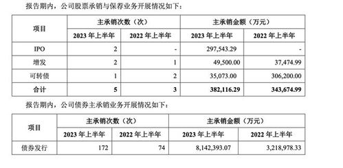 浙商证券七月业绩怎么样