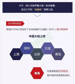 怎么到证券行业工作